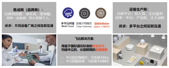 IPv6 無(wú)線(xiàn)篩狀網(wǎng)絡(luò)開(kāi)放標(biāo)準(zhǔn)ZigBee IP問(wèn)世